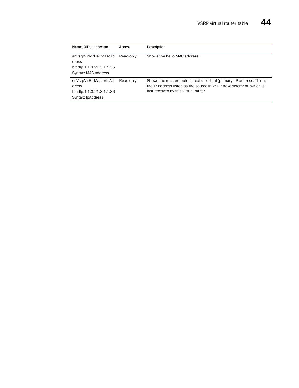 Snvsrpvirrtrhellomacad dress, Snvsrpvirrtrmasteripad dress | Brocade Unified IP MIB Reference (Supporting FastIron Releases 07.5.00 and 08.0.10) User Manual | Page 471 / 771