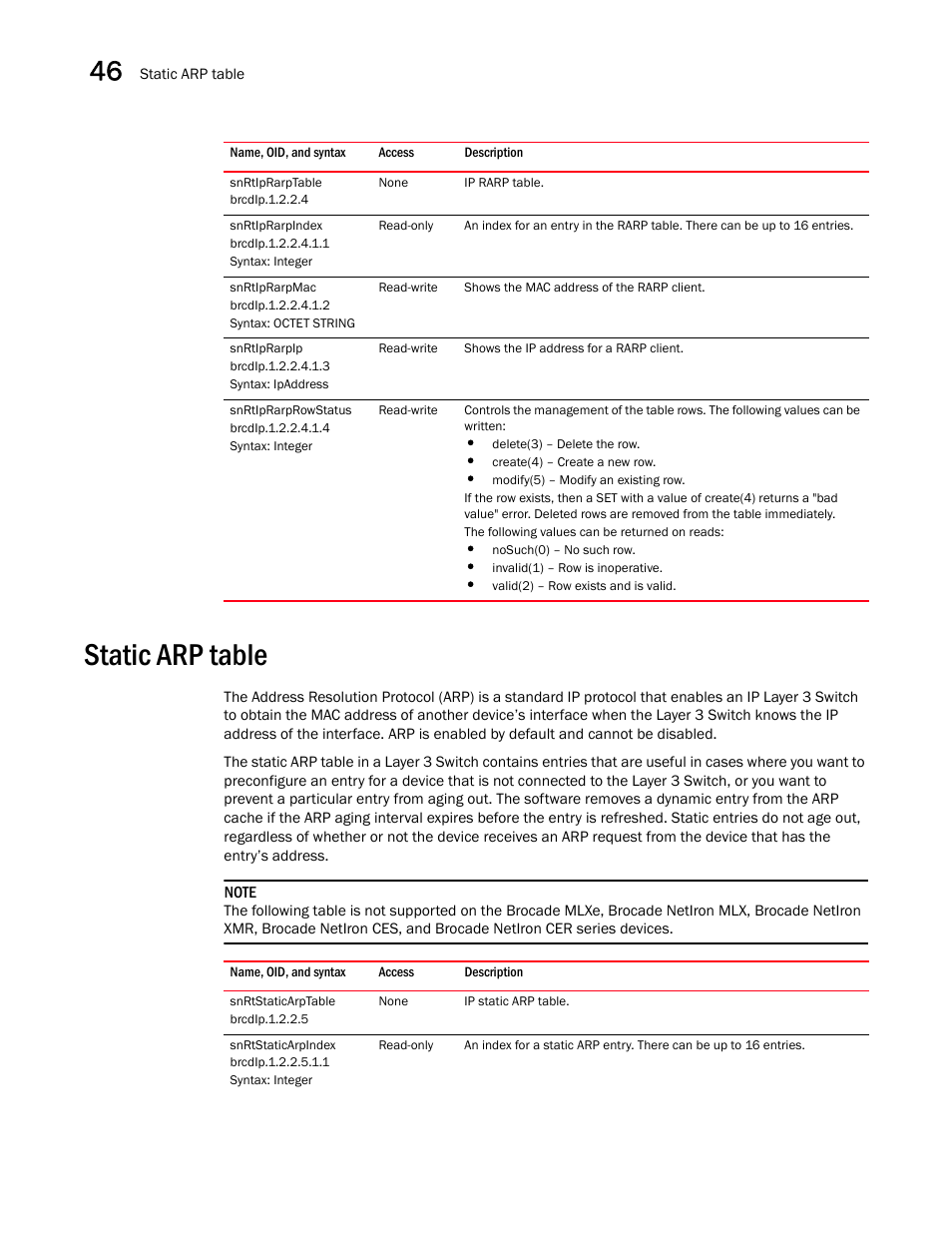 Snrtiprarptable, Snrtiprarpindex, Snrtiprarpmac | Snrtiprarpip, Snrtiprarprowstatus, Static arp table, Snrtstaticarptable, Snrtstaticarpindex | Brocade Unified IP MIB Reference (Supporting FastIron Releases 07.5.00 and 08.0.10) User Manual | Page 482 / 771