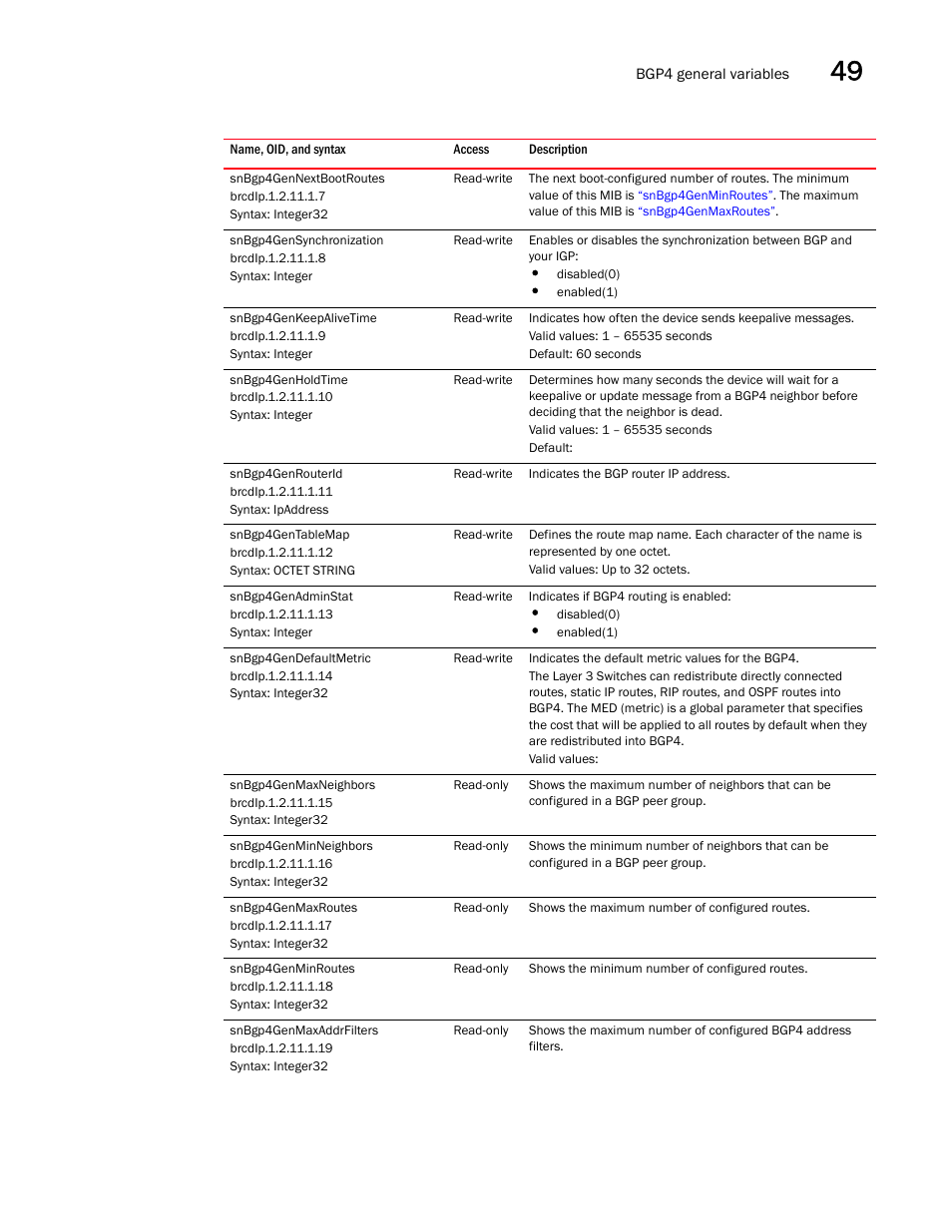 Snbgp4gennextbootroutes, Snbgp4gensynchronization, Snbgp4genkeepalivetime | Snbgp4genholdtime, Snbgp4genrouterid, Snbgp4gentablemap, Snbgp4genadminstat, Snbgp4gendefaultmetric, Snbgp4genmaxneighbors, Snbgp4genminneighbors | Brocade Unified IP MIB Reference (Supporting FastIron Releases 07.5.00 and 08.0.10) User Manual | Page 505 / 771