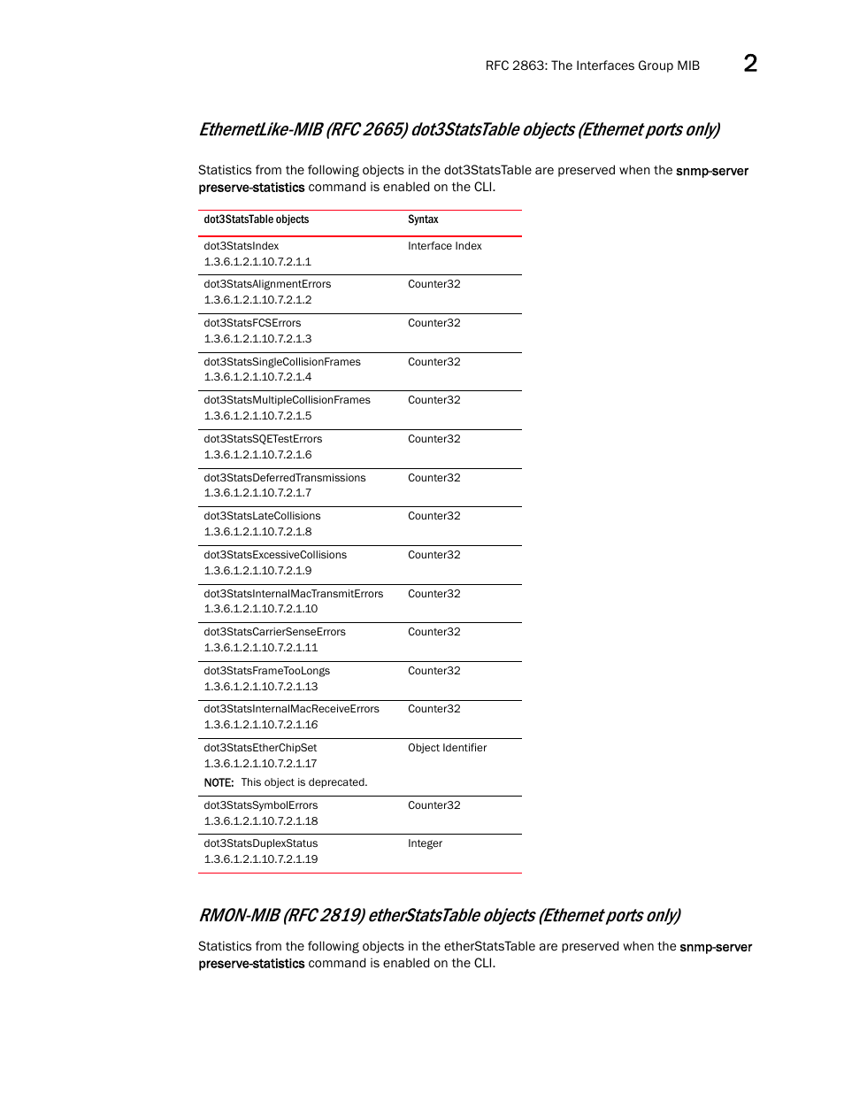 Brocade Unified IP MIB Reference (Supporting FastIron Releases 07.5.00 and 08.0.10) User Manual | Page 51 / 771