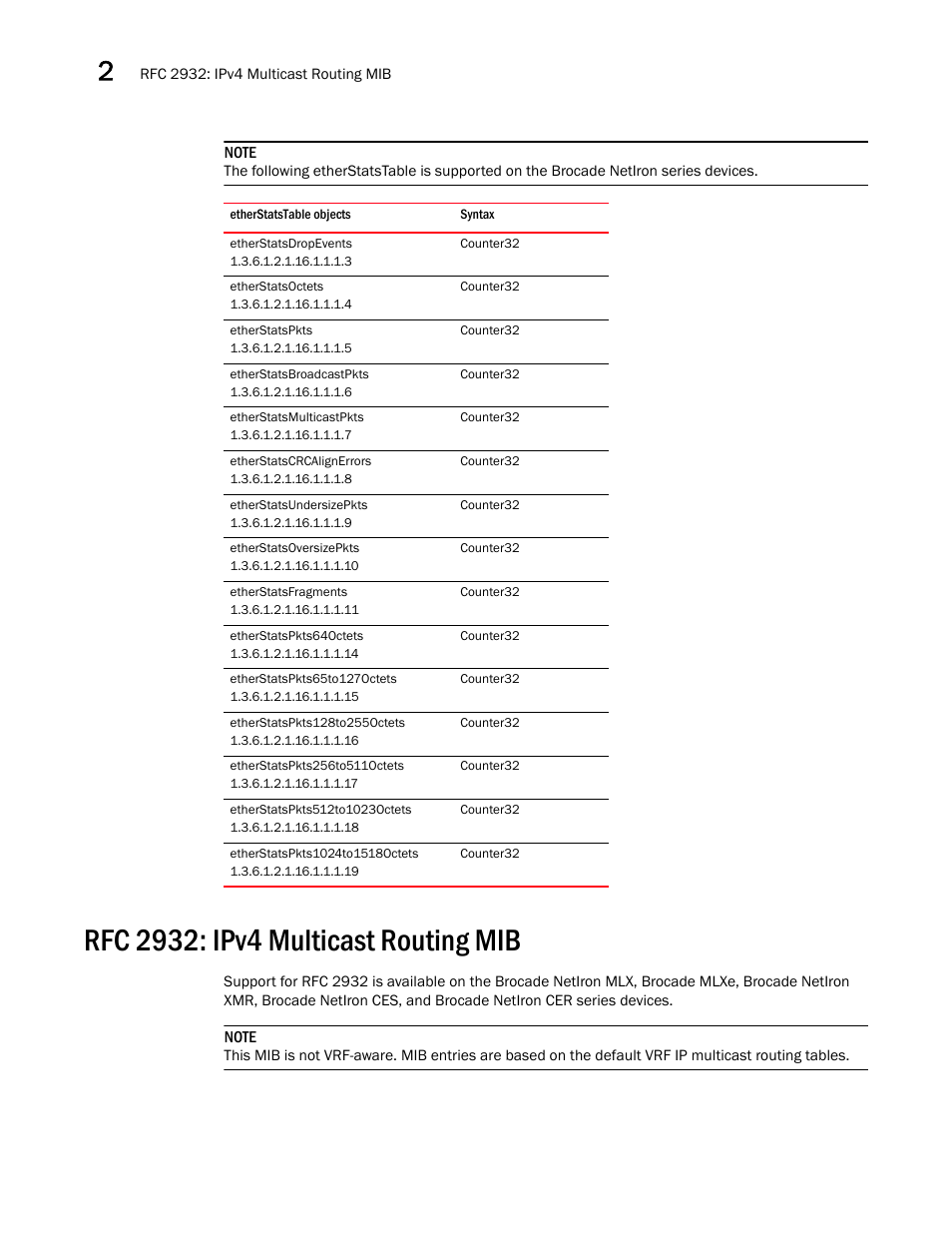 Rfc 2932: ipv4 multicast routing mib | Brocade Unified IP MIB Reference (Supporting FastIron Releases 07.5.00 and 08.0.10) User Manual | Page 52 / 771