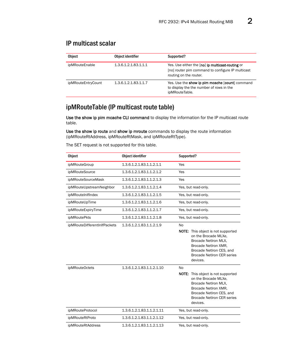 Ip multicast scalar, Ipmrouteenable, Ipmrouteentrycount | Ipmroutetable (ip multicast route table), Ipmroutegroup, Ipmroutesource, Ipmroutesourcemask, Ipmrouteupstreamneighbor, Ipmrouteinifindex, Ipmrouteuptime | Brocade Unified IP MIB Reference (Supporting FastIron Releases 07.5.00 and 08.0.10) User Manual | Page 53 / 771