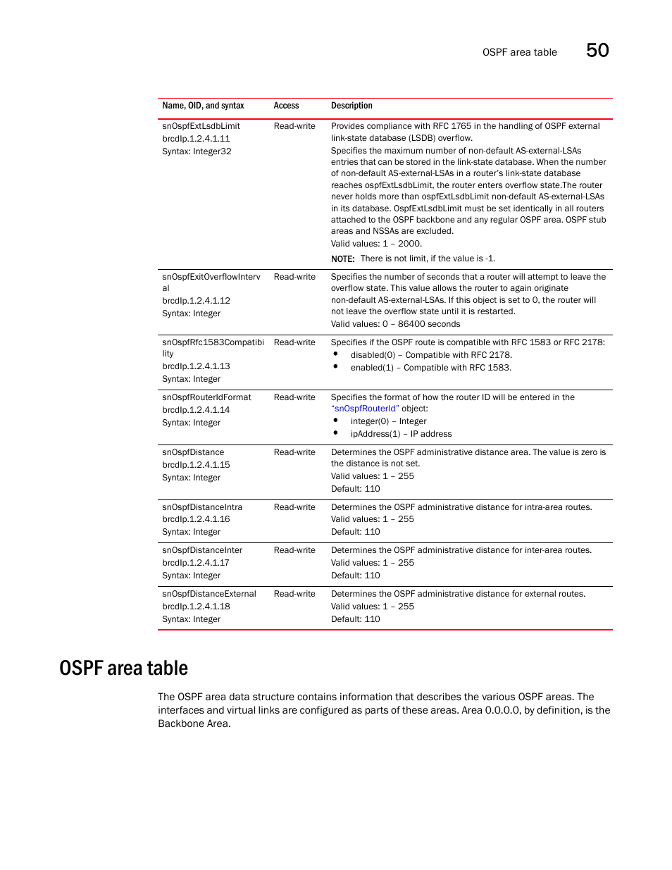 Snospfextlsdblimit, Snospfexitoverflowinterv al, Snospfrfc1583compatibi lity | Snospfrouteridformat, Snospfdistance, Snospfdistanceintra, Snospfdistanceinter, Snospfdistanceexternal, Ospf area table | Brocade Unified IP MIB Reference (Supporting FastIron Releases 07.5.00 and 08.0.10) User Manual | Page 535 / 771