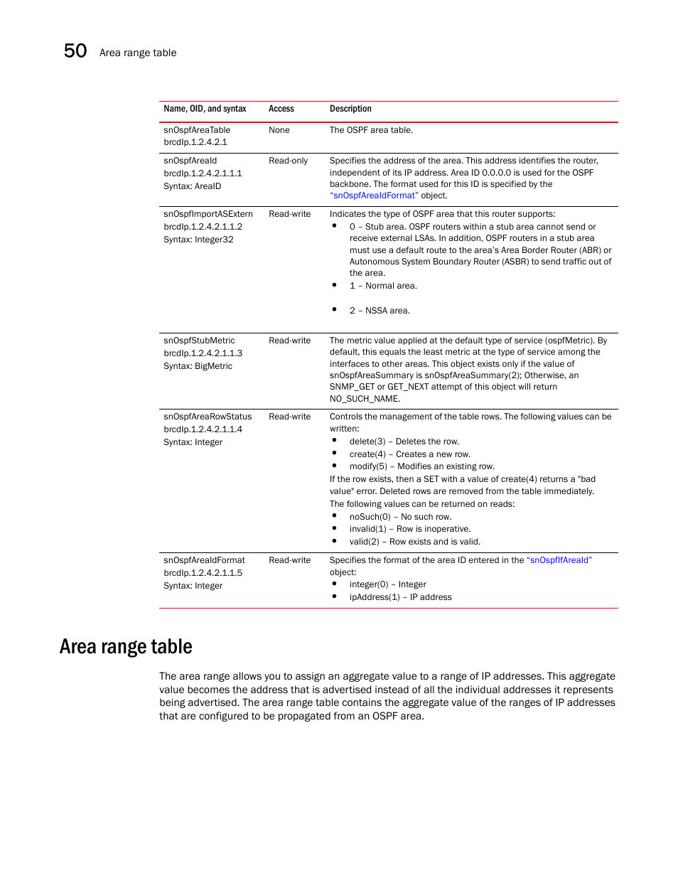 Snospfareatable, Snospfareaid, Snospfimportasextern | Snospfstubmetric, Snospfarearowstatus, Snospfareaidformat, Area range table | Brocade Unified IP MIB Reference (Supporting FastIron Releases 07.5.00 and 08.0.10) User Manual | Page 536 / 771