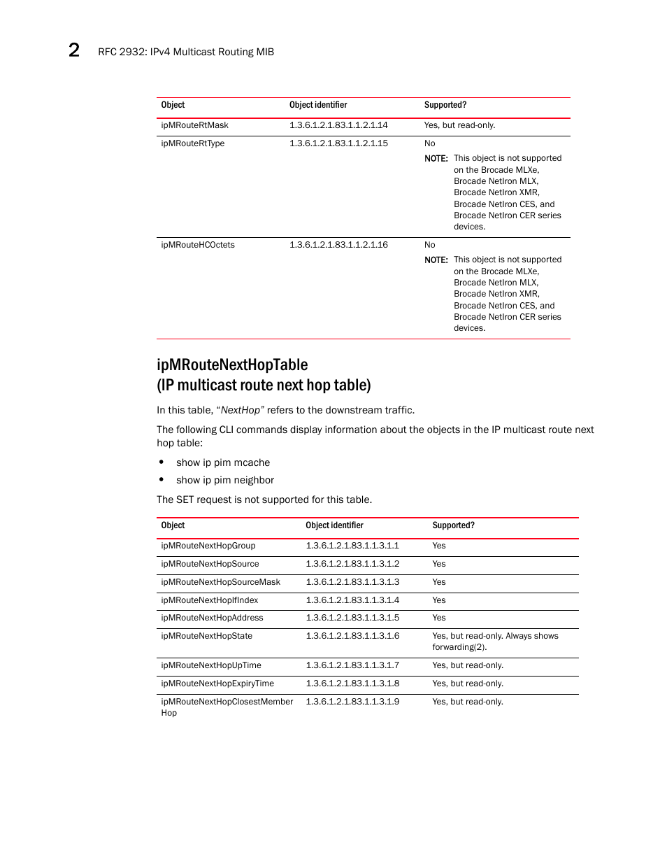 Ipmroutertmask, Ipmrouterttype, Ipmroutehcoctets | Ipmroutenexthopgroup, Ipmroutenexthopsource, Ipmroutenexthopsourcemask, Ipmroutenexthopifindex, Ipmroutenexthopaddress, Ipmroutenexthopstate, Ipmroutenexthopuptime | Brocade Unified IP MIB Reference (Supporting FastIron Releases 07.5.00 and 08.0.10) User Manual | Page 54 / 771