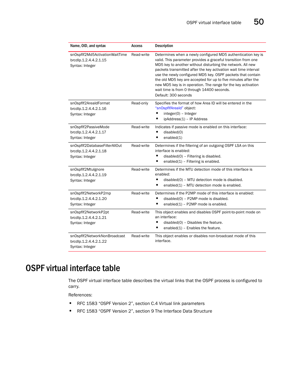 Snospfif2md5activationwaittime, Snospfif2areaidformat, Snospfif2passivemode | Snospfif2databasefilterallout, Snospfif2mtuignore, Snospfif2networkp2mp, Snospfif2networkp2pt, Snospfif2networknonbroadcast, Ospf virtual interface table | Brocade Unified IP MIB Reference (Supporting FastIron Releases 07.5.00 and 08.0.10) User Manual | Page 543 / 771