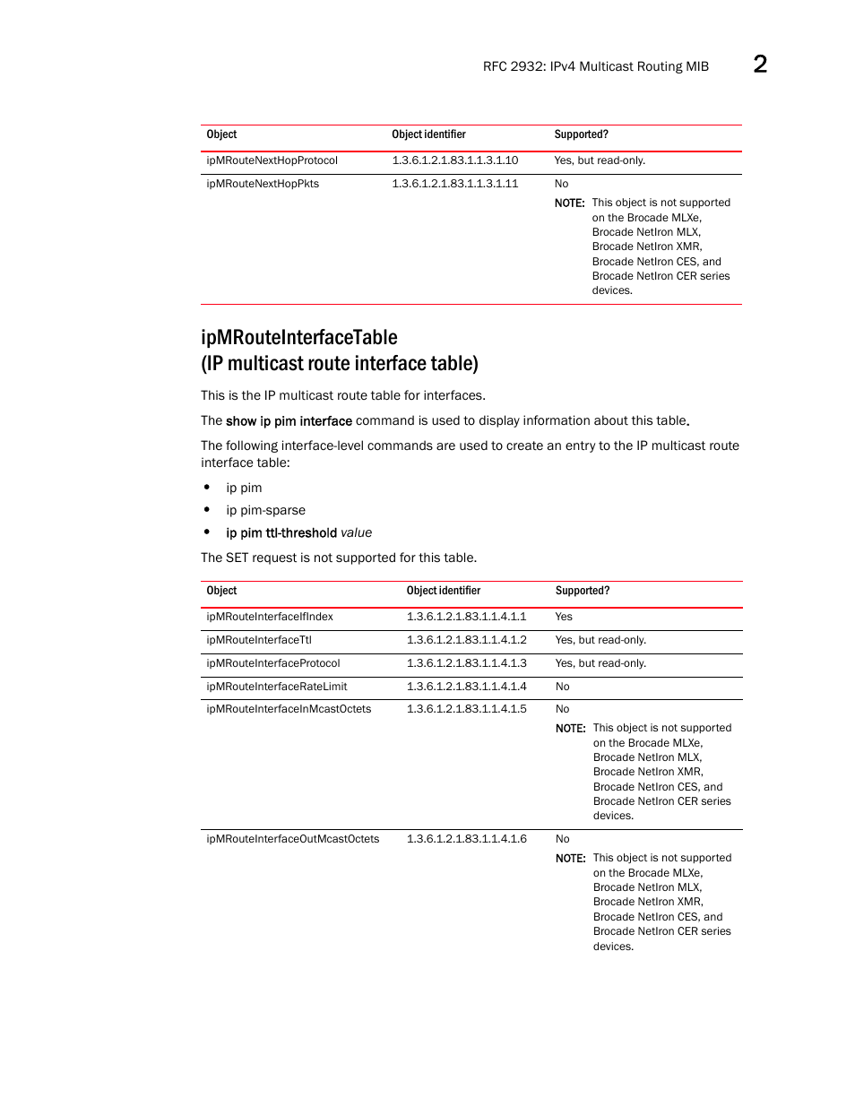 Ipmroutenexthopprotocol, Ipmroutenexthoppkts, Ipmrouteinterfaceifindex | Ipmrouteinterfacettl, Ipmrouteinterfaceprotocol, Ipmrouteinterfaceratelimit, Ipmrouteinterfaceinmcastoctets, Ipmrouteinterfaceoutmcastoctets | Brocade Unified IP MIB Reference (Supporting FastIron Releases 07.5.00 and 08.0.10) User Manual | Page 55 / 771