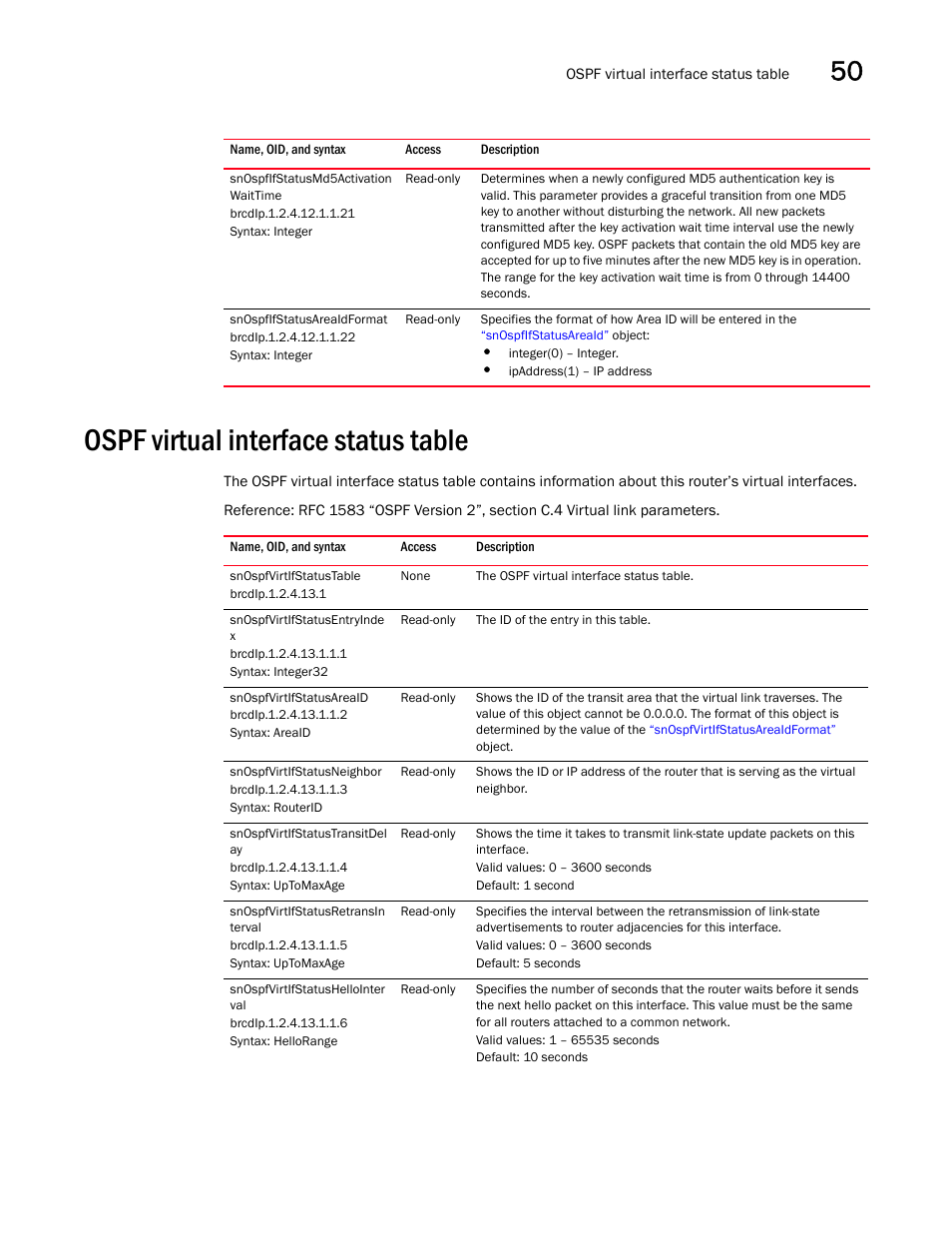 Snospfifstatusmd5activation waittime, Snospfifstatusareaidformat, Ospf virtual interface status table | Snospfvirtifstatustable, Snospfvirtifstatusentryinde x, Snospfvirtifstatusareaid, Snospfvirtifstatusneighbor, Snospfvirtifstatustransitdel ay, Snospfvirtifstatusretransin terval, Snospfvirtifstatushellointer val | Brocade Unified IP MIB Reference (Supporting FastIron Releases 07.5.00 and 08.0.10) User Manual | Page 557 / 771