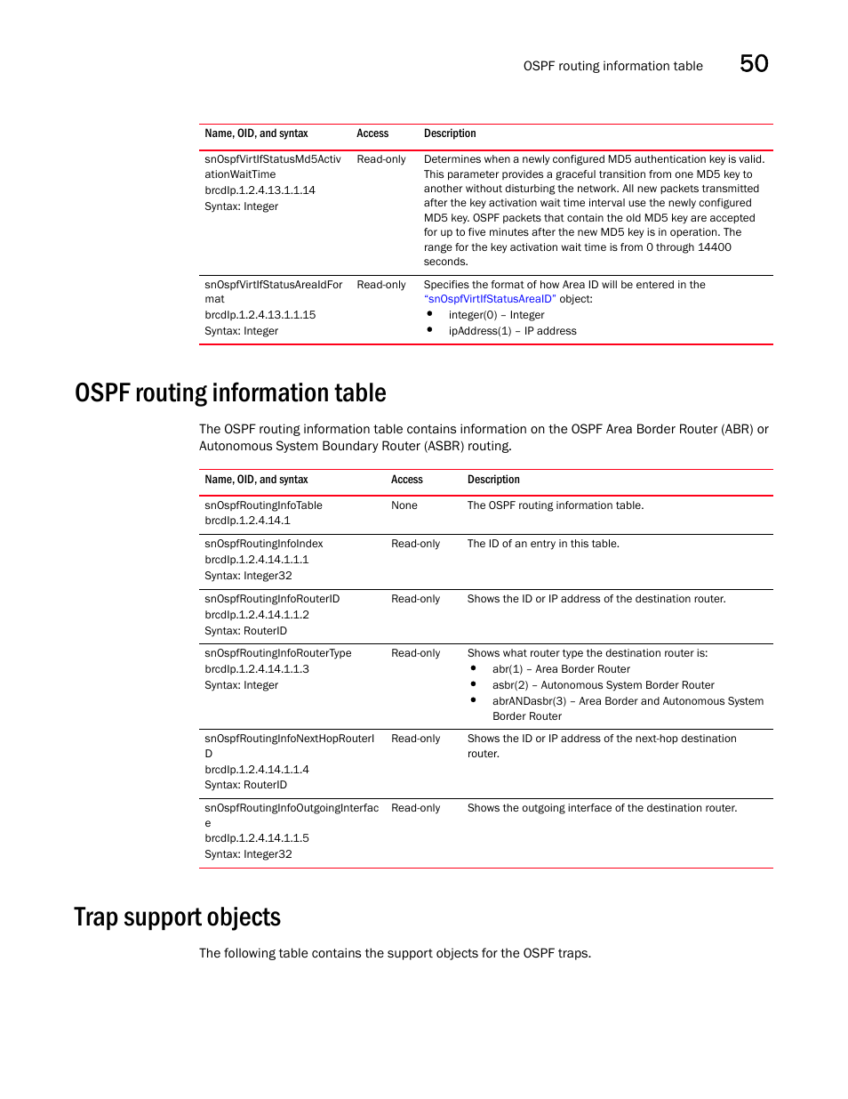 Snospfvirtifstatusmd5activ ationwaittime, Snospfvirtifstatusareaidfor mat, Ospf routing information table | Snospfroutinginfotable, Snospfroutinginfoindex, Snospfroutinginforouterid, Snospfroutinginforoutertype, Snospfroutinginfonexthoprouteri d, Snospfroutinginfooutgoinginterfac e, Trap support objects | Brocade Unified IP MIB Reference (Supporting FastIron Releases 07.5.00 and 08.0.10) User Manual | Page 559 / 771