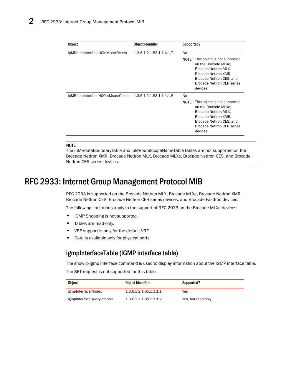 Ipmrouteinterfacehcinmcastoctets, Ipmrouteinterfacehcoutmcastoctets, Rfc 2933: internet group management protocol mib | Igmpinterfacetable (igmp interface table), Igmpinterfaceifindex, Igmpinterfacequeryinterval | Brocade Unified IP MIB Reference (Supporting FastIron Releases 07.5.00 and 08.0.10) User Manual | Page 56 / 771