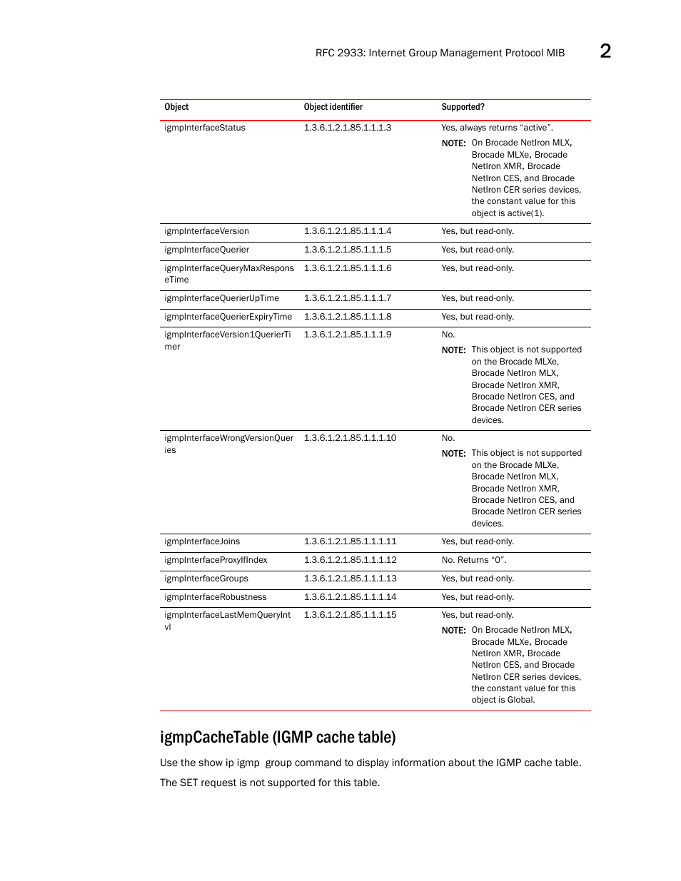 Igmpinterfacestatus, Igmpinterfaceversion, Igmpinterfacequerier | Igmpinterfacequerymaxrespons etime, Igmpinterfacequerieruptime, Igmpinterfacequerierexpirytime, Igmpinterfaceversion1querierti mer, Igmpinterfacewrongversionquer ies, Igmpinterfacejoins, Igmpinterfaceproxyifindex | Brocade Unified IP MIB Reference (Supporting FastIron Releases 07.5.00 and 08.0.10) User Manual | Page 57 / 771