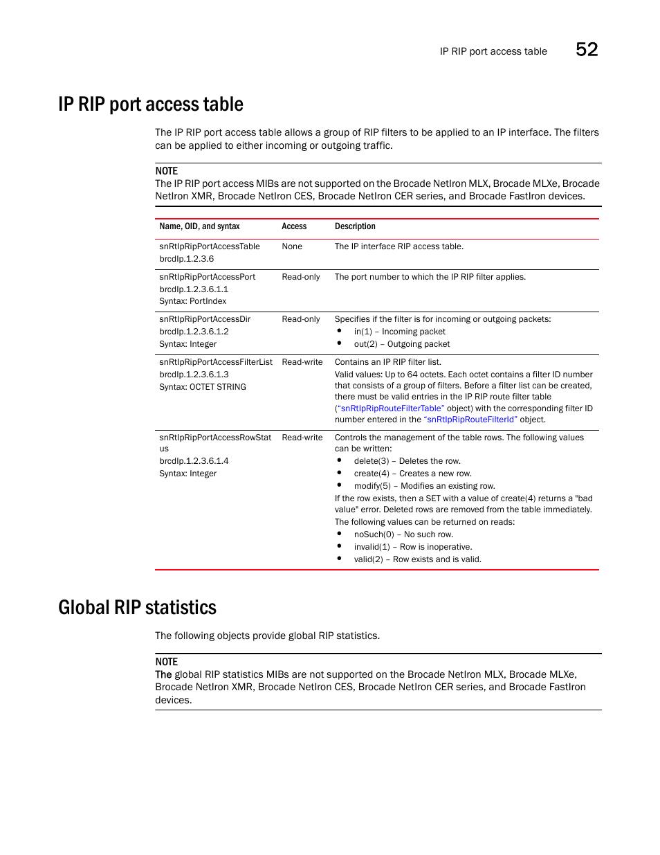 Ip rip port access table, Snrtipripportaccesstable, Snrtipripportaccessport | Snrtipripportaccessdir, Snrtipripportaccessfilterlist, Snrtipripportaccessrowstat us, Global rip statistics | Brocade Unified IP MIB Reference (Supporting FastIron Releases 07.5.00 and 08.0.10) User Manual | Page 571 / 771