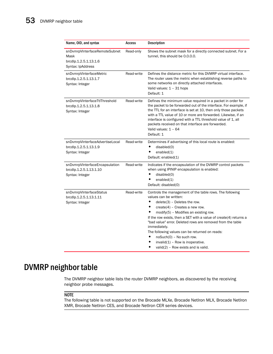 Sndvmrpvinterfaceremotesubnet mask, Sndvmrpvinterfacemetric, Sndvmrpvinterfacettlthreshold | Sndvmrpvinterfaceadvertiselocal, Sndvmrpvinterfaceencapsulation, Sndvmrpvinterfacestatus, Dvmrp neighbor table | Brocade Unified IP MIB Reference (Supporting FastIron Releases 07.5.00 and 08.0.10) User Manual | Page 578 / 771