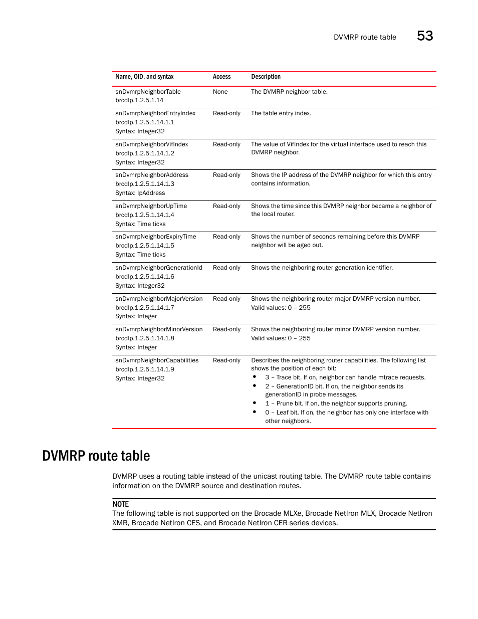 Sndvmrpneighbortable, Sndvmrpneighborentryindex, Sndvmrpneighborvifindex | Sndvmrpneighboraddress, Sndvmrpneighboruptime, Sndvmrpneighborexpirytime, Sndvmrpneighborgenerationid, Sndvmrpneighbormajorversion, Sndvmrpneighborminorversion, Sndvmrpneighborcapabilities | Brocade Unified IP MIB Reference (Supporting FastIron Releases 07.5.00 and 08.0.10) User Manual | Page 579 / 771