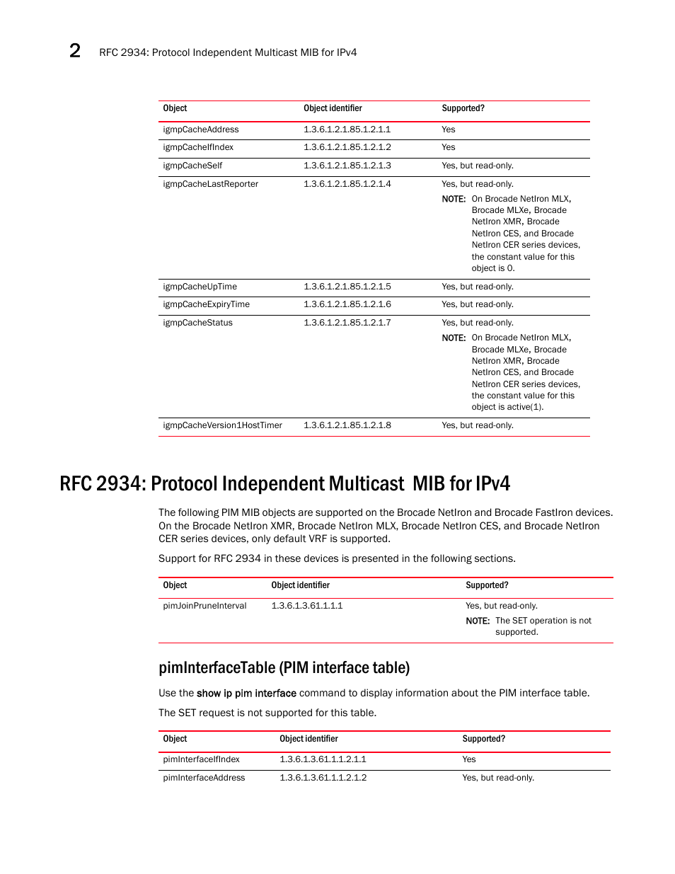 Igmpcacheaddress, Igmpcacheifindex, Igmpcacheself | Igmpcachelastreporter, Igmpcacheuptime, Igmpcacheexpirytime, Igmpcachestatus, Igmpcacheversion1hosttimer, Pimjoinpruneinterval, Piminterfacetable (pim interface table) | Brocade Unified IP MIB Reference (Supporting FastIron Releases 07.5.00 and 08.0.10) User Manual | Page 58 / 771