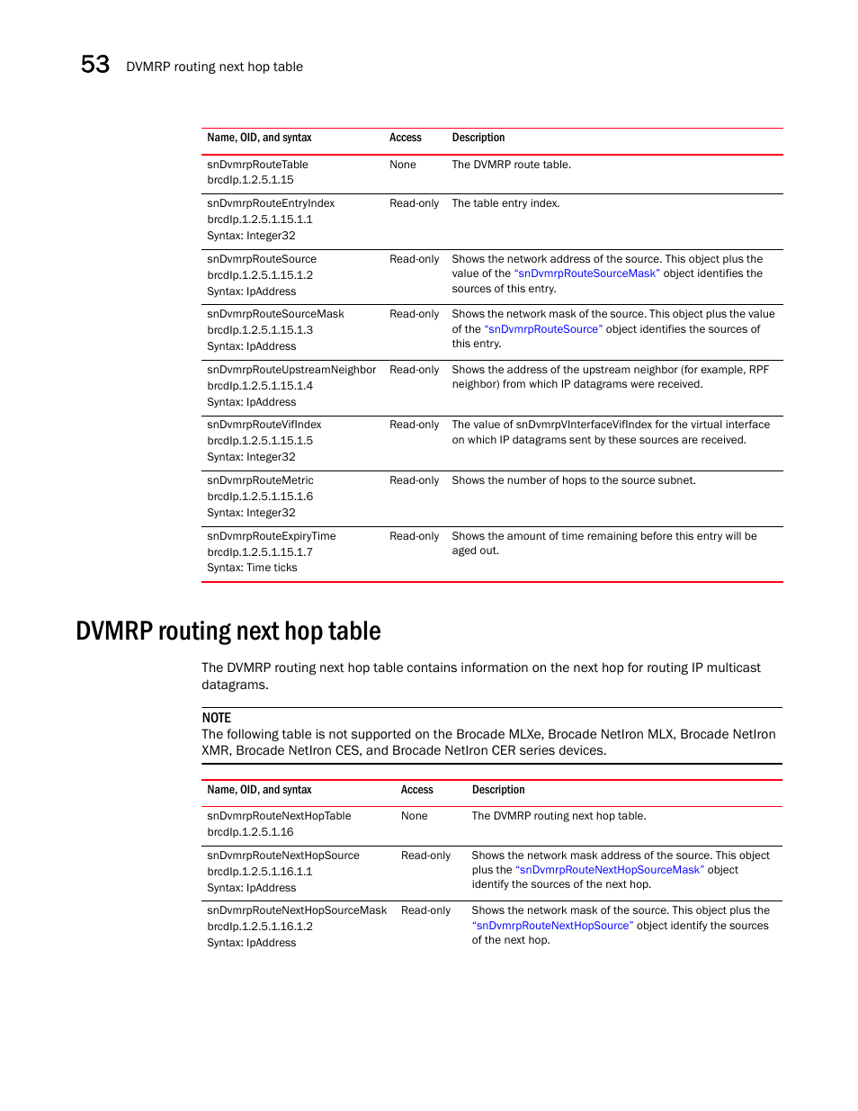 Sndvmrproutetable, Sndvmrprouteentryindex, Sndvmrproutesource | Sndvmrproutesourcemask, Sndvmrprouteupstreamneighbor, Sndvmrproutevifindex, Sndvmrproutemetric, Sndvmrprouteexpirytime, Dvmrp routing next hop table, Sndvmrproutenexthoptable | Brocade Unified IP MIB Reference (Supporting FastIron Releases 07.5.00 and 08.0.10) User Manual | Page 580 / 771