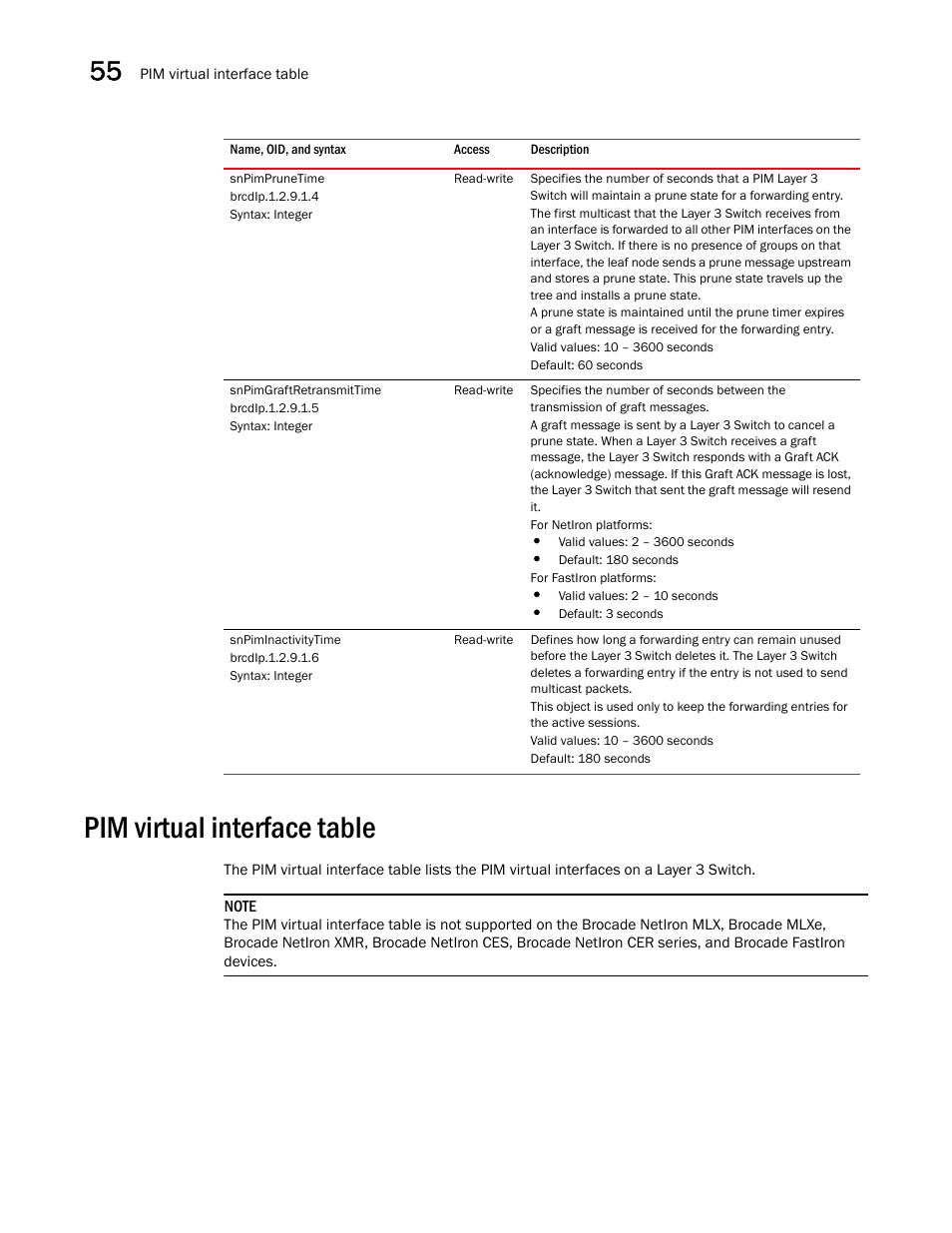 Snpimprunetime, Snpimgraftretransmittime, Snpiminactivitytime | Pim virtual interface table | Brocade Unified IP MIB Reference (Supporting FastIron Releases 07.5.00 and 08.0.10) User Manual | Page 588 / 771