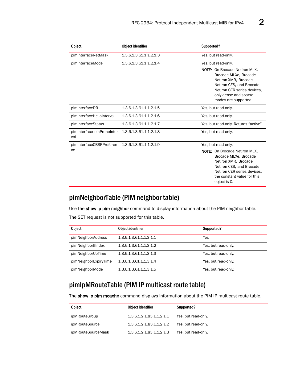 Piminterfacenetmask, Piminterfacemode, Piminterfacedr | Piminterfacehellointerval, Piminterfacestatus, Piminterfacejoinpruneinter val, Piminterfacecbsrpreferen ce, Pimneighbortable (pim neighbor table), Pimneighboraddress, Pimneighborifindex | Brocade Unified IP MIB Reference (Supporting FastIron Releases 07.5.00 and 08.0.10) User Manual | Page 59 / 771