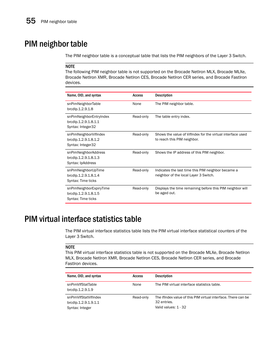 Pim neighbor table, Snpimneighbortable, Snpimneighborentryindex | Snpimneighborvifindex, Snpimneighboraddress, Snpimneighboruptime, Snpimneighborexpirytime, Pim virtual interface statistics table, Snpimvifstattable, Snpimvifstatvifindex | Brocade Unified IP MIB Reference (Supporting FastIron Releases 07.5.00 and 08.0.10) User Manual | Page 590 / 771