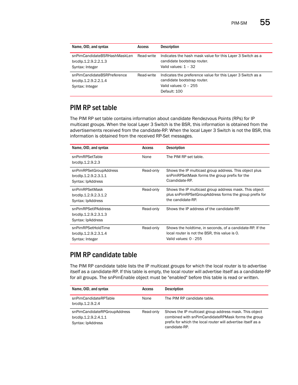 Snpimcandidatebsrhashmasklen, Snpimcandidatebsrpreference, Pim rp set table | Snpimrpsettable, Snpimrpsetgroupaddress, Snpimrpsetmask, Snpimrpsetipaddress, Snpimrpsetholdtime, Pim rp candidate table, Snpimcandidaterptable | Brocade Unified IP MIB Reference (Supporting FastIron Releases 07.5.00 and 08.0.10) User Manual | Page 593 / 771
