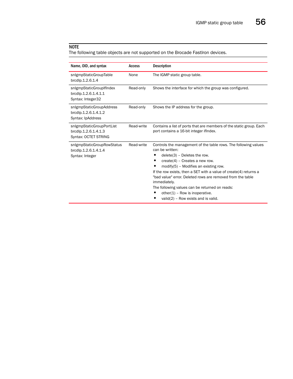 Snigmpstaticgrouptable, Snigmpstaticgroupifindex, Snigmpstaticgroupaddress | Snigmpstaticgroupportlist, Snigmpstaticgrouprowstatus | Brocade Unified IP MIB Reference (Supporting FastIron Releases 07.5.00 and 08.0.10) User Manual | Page 597 / 771