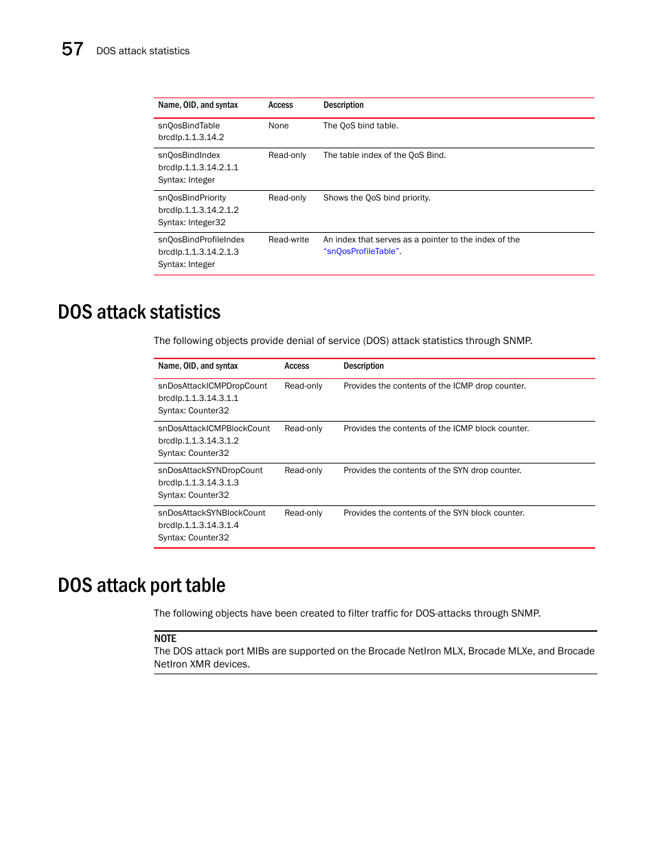 Snqosbindtable, Snqosbindindex, Snqosbindpriority | Snqosbindprofileindex, Dos attack statistics, Sndosattackicmpdropcount, Sndosattackicmpblockcount, Sndosattacksyndropcount, Sndosattacksynblockcount, Dos attack port table | Brocade Unified IP MIB Reference (Supporting FastIron Releases 07.5.00 and 08.0.10) User Manual | Page 600 / 771
