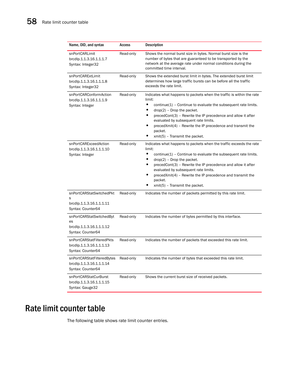 Snportcarlimit, Snportcarextlimit, Snportcarconformaction | Snportcarexceedaction, Snportcarstatswitchedpkt s, Snportcarstatswitchedbyt es, Snportcarstatfilteredpkts, Snportcarstatfilteredbytes, Snportcarstatcurburst, Rate limit counter table | Brocade Unified IP MIB Reference (Supporting FastIron Releases 07.5.00 and 08.0.10) User Manual | Page 606 / 771