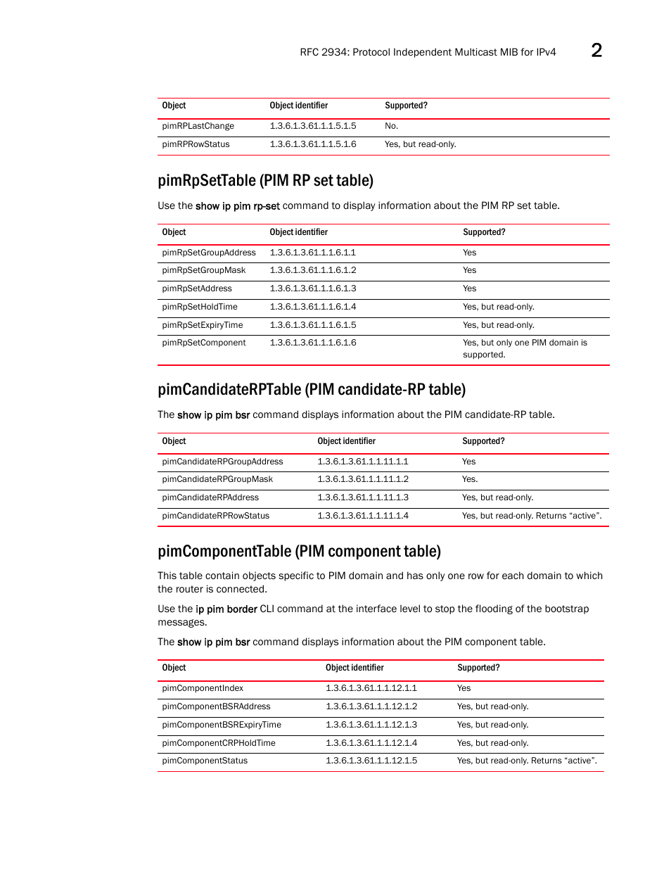 Pimrplastchange, Pimrprowstatus, Pimrpsettable (pim rp set table) | Pimrpsetgroupaddress, Pimrpsetgroupmask, Pimrpsetaddress, Pimrpsetholdtime, Pimrpsetexpirytime, Pimrpsetcomponent, Pimcandidaterptable (pim candidate-rp table) | Brocade Unified IP MIB Reference (Supporting FastIron Releases 07.5.00 and 08.0.10) User Manual | Page 61 / 771
