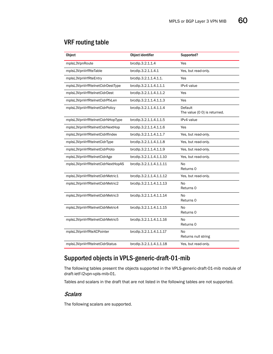 Vrf routing table, Mplsl3vpnroute, Mplsl3vpnvrfrtetable | Mplsl3vpnvrfrteentry, Mplsl3vpnvrfrteinetcidrdesttype, Mplsl3vpnvrfrteinetcidrdest, Mplsl3vpnvrfrteinetcidrpfxlen, Mplsl3vpnvrfrteinetcidrpolicy, Mplsl3vpnvrfrteinetcidrnhoptype, Mplsl3vpnvrfrteinetcidrnexthop | Brocade Unified IP MIB Reference (Supporting FastIron Releases 07.5.00 and 08.0.10) User Manual | Page 623 / 771