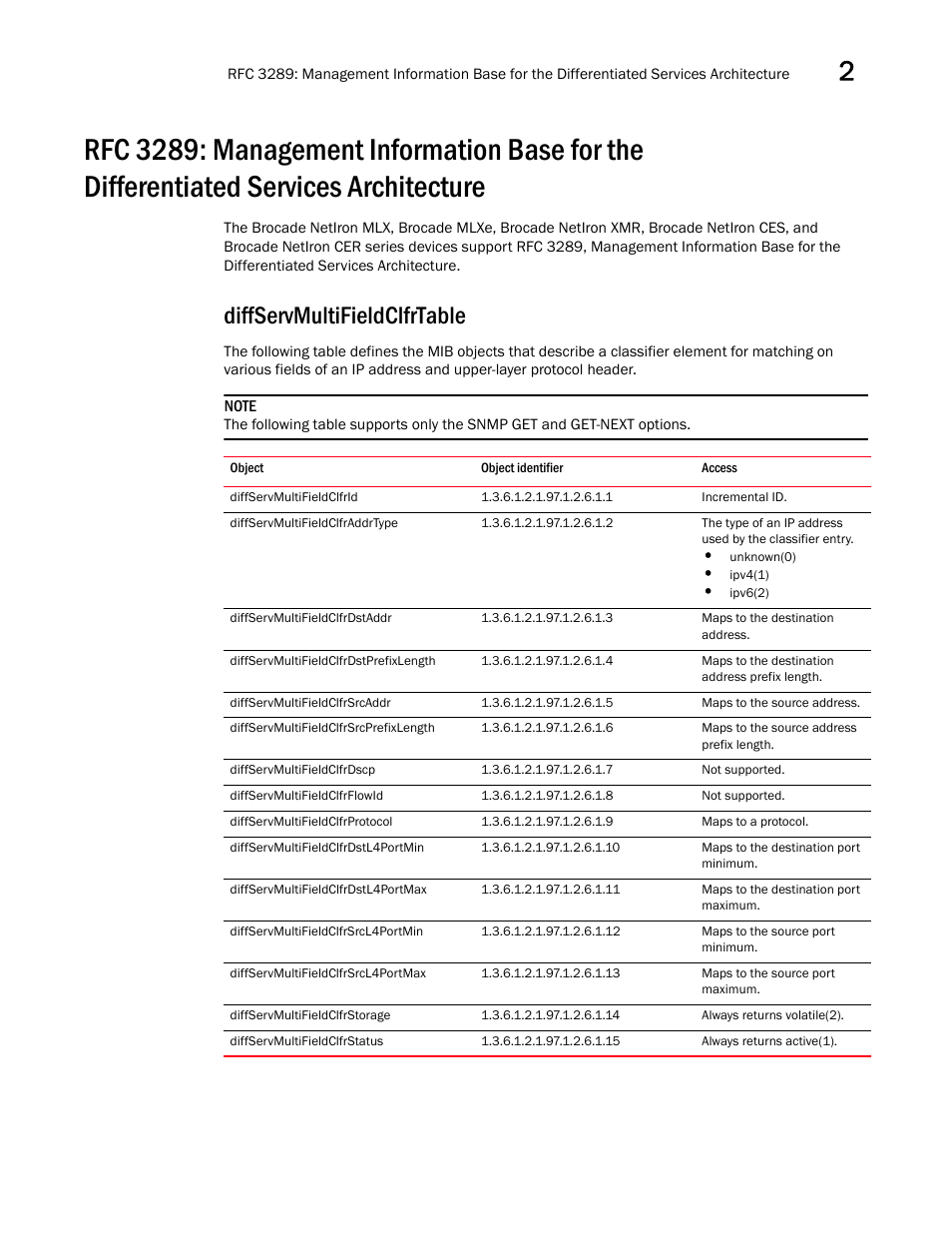 Diffservmultifieldclfrtable, Diffservmultifieldclfrid, Diffservmultifieldclfraddrtype | Diffservmultifieldclfrdstaddr, Diffservmultifieldclfrdstprefixlength, Diffservmultifieldclfrsrcaddr, Diffservmultifieldclfrsrcprefixlength, Diffservmultifieldclfrdscp, Diffservmultifieldclfrflowid, Diffservmultifieldclfrprotocol | Brocade Unified IP MIB Reference (Supporting FastIron Releases 07.5.00 and 08.0.10) User Manual | Page 63 / 771