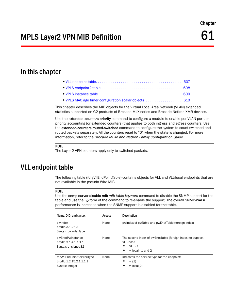 Mpls layer2 vpn mib definition, Vll endpoint table, Pwindex | Pwenetpwinstance, Fdryvllendpointservicetype, Chapter 61, Chapter | Brocade Unified IP MIB Reference (Supporting FastIron Releases 07.5.00 and 08.0.10) User Manual | Page 633 / 771