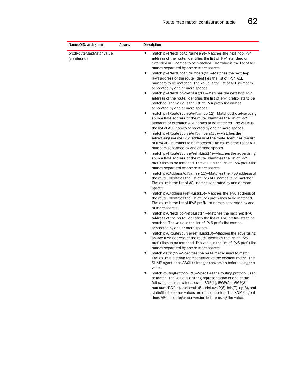 Brcdroutemapmatchvalue, Continued) | Brocade Unified IP MIB Reference (Supporting FastIron Releases 07.5.00 and 08.0.10) User Manual | Page 639 / 771