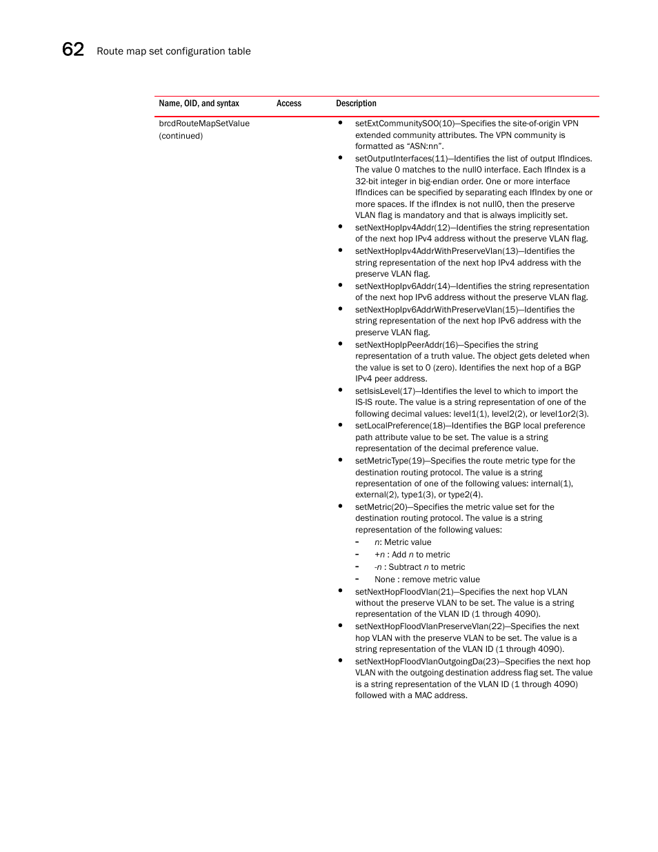 Brcdroutemapsetvalue, Continued) | Brocade Unified IP MIB Reference (Supporting FastIron Releases 07.5.00 and 08.0.10) User Manual | Page 642 / 771