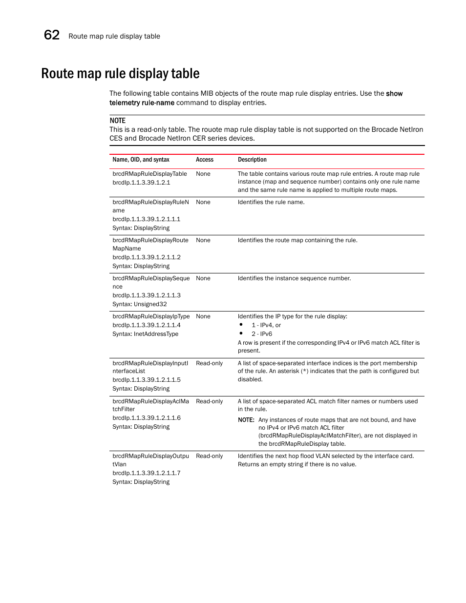 Route map rule display table, Brcdrmapruledisplaytable, Brcdrmapruledisplayrulen ame | Brcdip.1.1.3.39.1.2.1.1.1, Brcdrmapruledisplayroute mapname, Brcdip.1.1.3.39.1.2.1.1.2, Brcdrmapruledisplayinputi nterfacelist, Brcdip.1.1.3.39.1.2.1.1.5, Brcdrmapruledisplayaclma tchfilter, Brcdip.1.1.3.39.1.2.1.1.6 | Brocade Unified IP MIB Reference (Supporting FastIron Releases 07.5.00 and 08.0.10) User Manual | Page 644 / 771