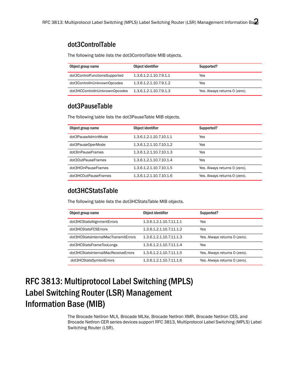 Dot3controltable, Dot3controlfunctionssupported, Dot3controlinunknownopcodes | Dot3hccontrolinunknownopcodes, Dot3pausetable, Dot3pauseadminmode, Dot3pauseopermode, Dot3inpauseframes, Dot3outpauseframes, Dot3hcinpauseframes | Brocade Unified IP MIB Reference (Supporting FastIron Releases 07.5.00 and 08.0.10) User Manual | Page 65 / 771