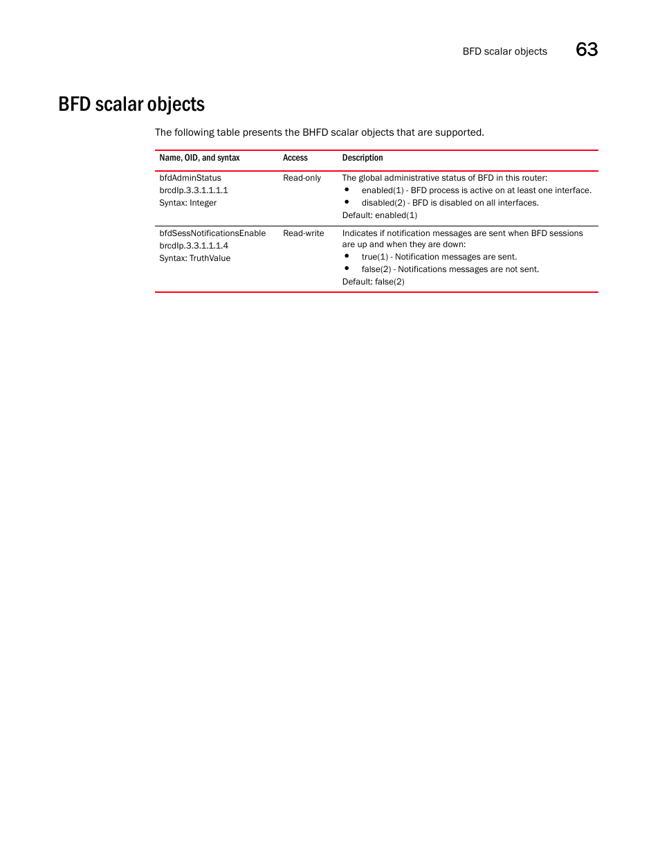 Bfd scalar objects, Bfdadminstatus, Bfdsessnotificationsenable | Brocade Unified IP MIB Reference (Supporting FastIron Releases 07.5.00 and 08.0.10) User Manual | Page 651 / 771