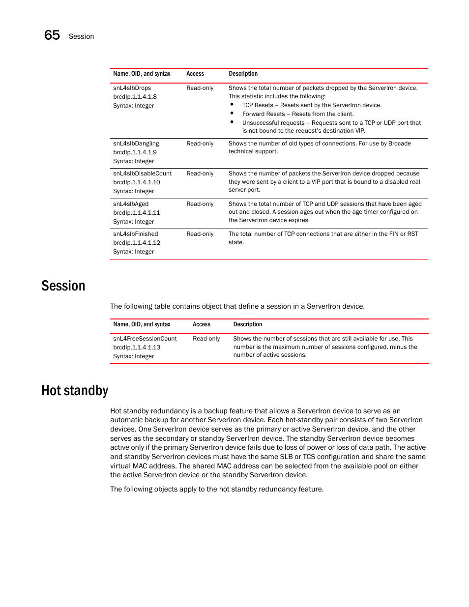 Snl4slbdrops, Snl4slbdangling, Snl4slbdisablecount | Snl4slbaged, Snl4slbfinished, Session, Snl4freesessioncount, Hot standby | Brocade Unified IP MIB Reference (Supporting FastIron Releases 07.5.00 and 08.0.10) User Manual | Page 664 / 771