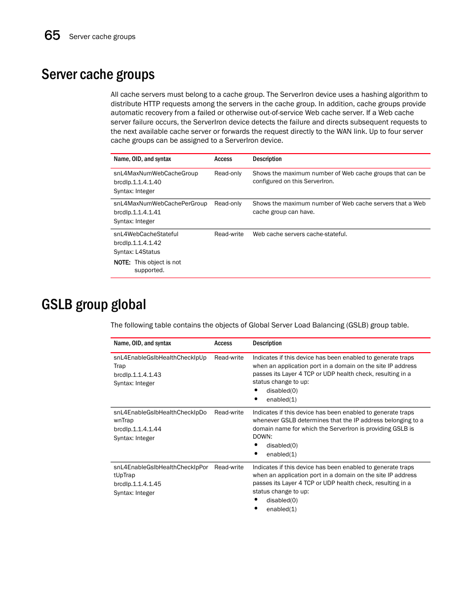 Server cache groups, Snl4maxnumwebcachegroup, Snl4maxnumwebcachepergroup | Snl4webcachestateful, Gslb group global, Snl4enablegslbhealthcheckipup trap, Snl4enablegslbhealthcheckipdo wntrap, Snl4enablegslbhealthcheckippor tuptrap | Brocade Unified IP MIB Reference (Supporting FastIron Releases 07.5.00 and 08.0.10) User Manual | Page 668 / 771