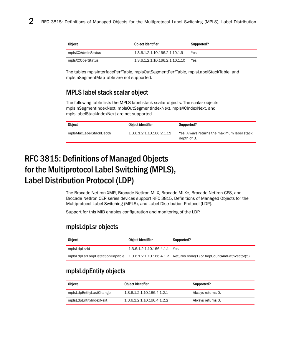 Mplsxcadminstatus, Mplsxcoperstatus, Mpls label stack scalar object | Mplsmaxlabelstackdepth, Mplsldplsr objects, Mplsldplsrid, Mplsldplsrloopdetectioncapable, Mplsldpentity objects, Mplsldpentitylastchange, Mplsldpentityindexnext | Brocade Unified IP MIB Reference (Supporting FastIron Releases 07.5.00 and 08.0.10) User Manual | Page 68 / 771