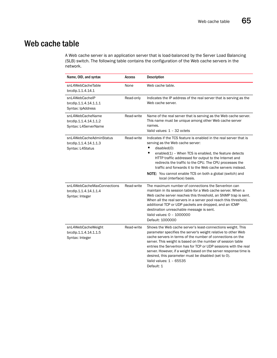 Web cache table, Snl4webcachetable, Snl4webcacheip | Snl4webcachename, Snl4webcacheadminstatus, Snl4webcachemaxconnections, Snl4webcacheweight | Brocade Unified IP MIB Reference (Supporting FastIron Releases 07.5.00 and 08.0.10) User Manual | Page 683 / 771