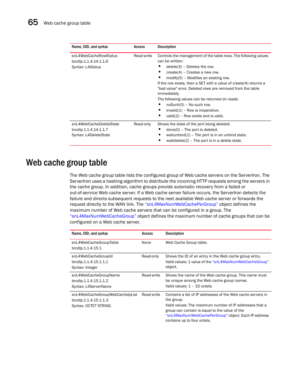 Snl4webcacherowstatus, Snl4webcachedeletestate, Web cache group table | Snl4webcachegrouptable, Snl4webcachegroupid, Snl4webcachegroupname, Snl4webcachegroupwebcacheiplist | Brocade Unified IP MIB Reference (Supporting FastIron Releases 07.5.00 and 08.0.10) User Manual | Page 684 / 771