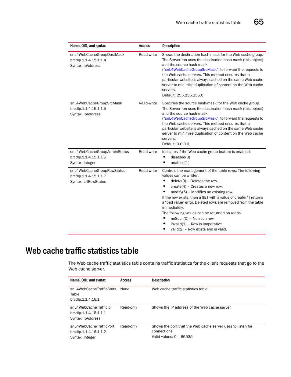 Snl4webcachegroupdestmask, Snl4webcachegroupsrcmask, Snl4webcachegroupadminstatus | Snl4webcachegrouprowstatus, Web cache traffic statistics table, Snl4webcachetrafficstats table, Snl4webcachetrafficip, Snl4webcachetrafficport | Brocade Unified IP MIB Reference (Supporting FastIron Releases 07.5.00 and 08.0.10) User Manual | Page 685 / 771