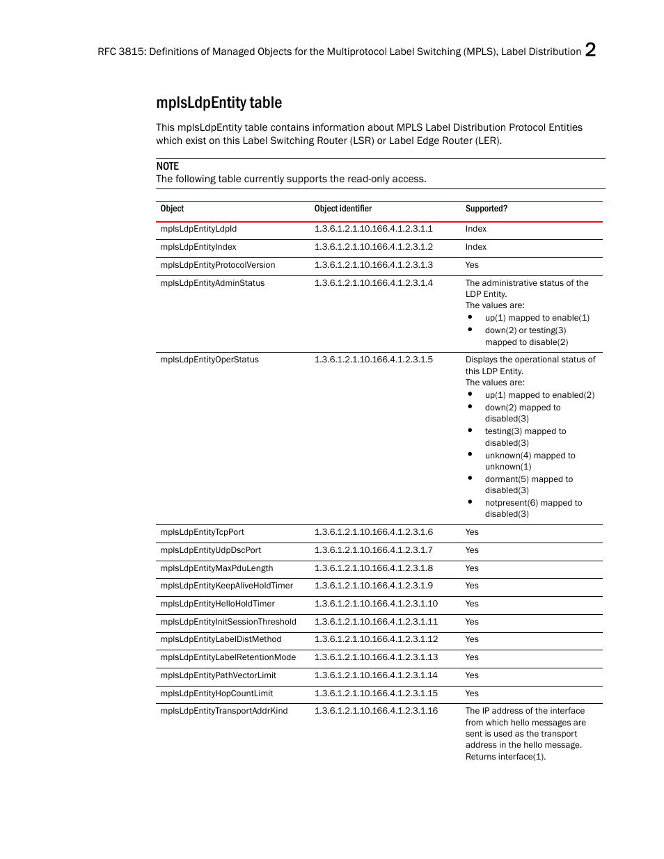 Mplsldpentity table, Mplsldpentityldpid, Mplsldpentityindex | Mplsldpentityprotocolversion, Mplsldpentityadminstatus, Mplsldpentityoperstatus, Mplsldpentitytcpport, Mplsldpentityudpdscport, Mplsldpentitymaxpdulength, Mplsldpentitykeepaliveholdtimer | Brocade Unified IP MIB Reference (Supporting FastIron Releases 07.5.00 and 08.0.10) User Manual | Page 69 / 771