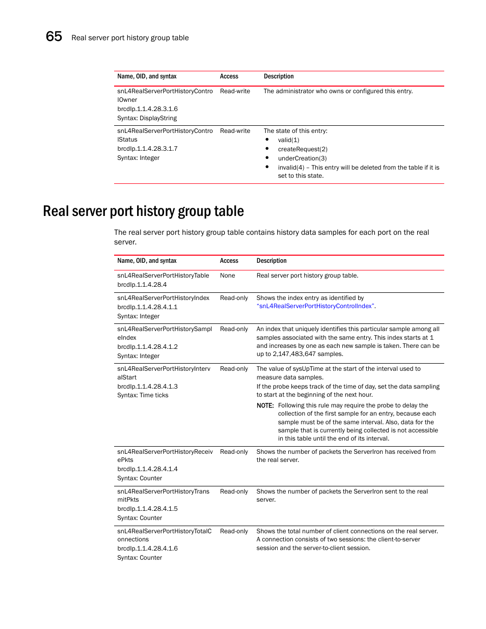 Snl4realserverporthistorycontro lowner, Snl4realserverporthistorycontro lstatus, Real server port history group table | Snl4realserverporthistorytable, Snl4realserverporthistoryindex, Snl4realserverporthistorysampl eindex, Snl4realserverporthistoryinterv alstart, Snl4realserverporthistoryreceiv epkts, Snl4realserverporthistorytrans mitpkts, Snl4realserverporthistorytotalc onnections | Brocade Unified IP MIB Reference (Supporting FastIron Releases 07.5.00 and 08.0.10) User Manual | Page 694 / 771