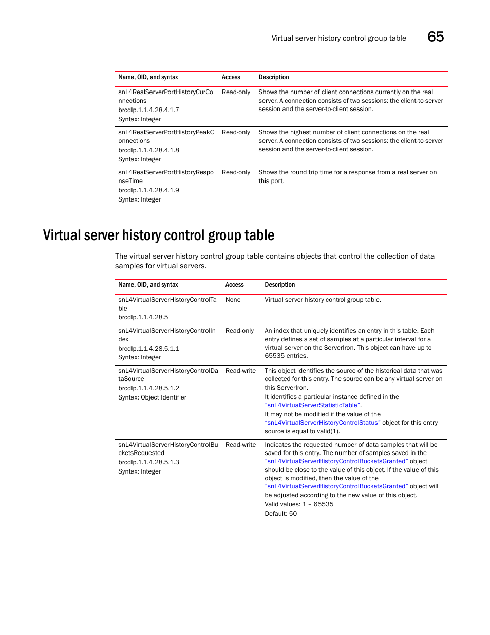 Snl4realserverporthistorycurco nnections, Snl4realserverporthistorypeakc onnections, Snl4realserverporthistoryrespo nsetime | Virtual server history control group table, Snl4virtualserverhistorycontrolta ble, Snl4virtualserverhistorycontrolin dex, Snl4virtualserverhistorycontrolda tasource, Snl4virtualserverhistorycontrolbu cketsrequested | Brocade Unified IP MIB Reference (Supporting FastIron Releases 07.5.00 and 08.0.10) User Manual | Page 695 / 771