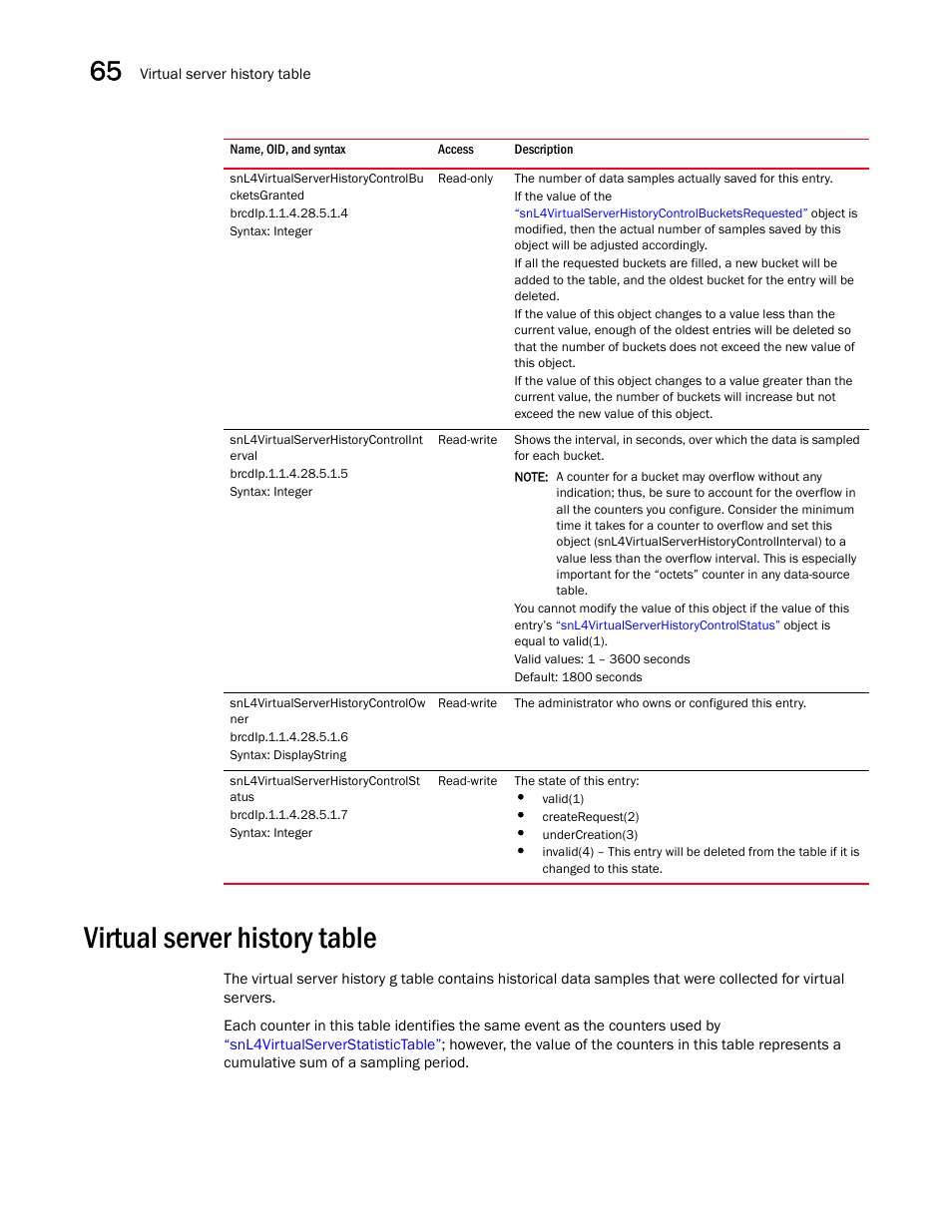 Snl4virtualserverhistorycontrolbu cketsgranted, Snl4virtualserverhistorycontrolint erval, Snl4virtualserverhistorycontrolow ner | Snl4virtualserverhistorycontrolst atus, Virtual server history table, Snl4virtualserverhistorycontrolstatus, Snl4virtualserverhistorycontrolbucketsgranted | Brocade Unified IP MIB Reference (Supporting FastIron Releases 07.5.00 and 08.0.10) User Manual | Page 696 / 771