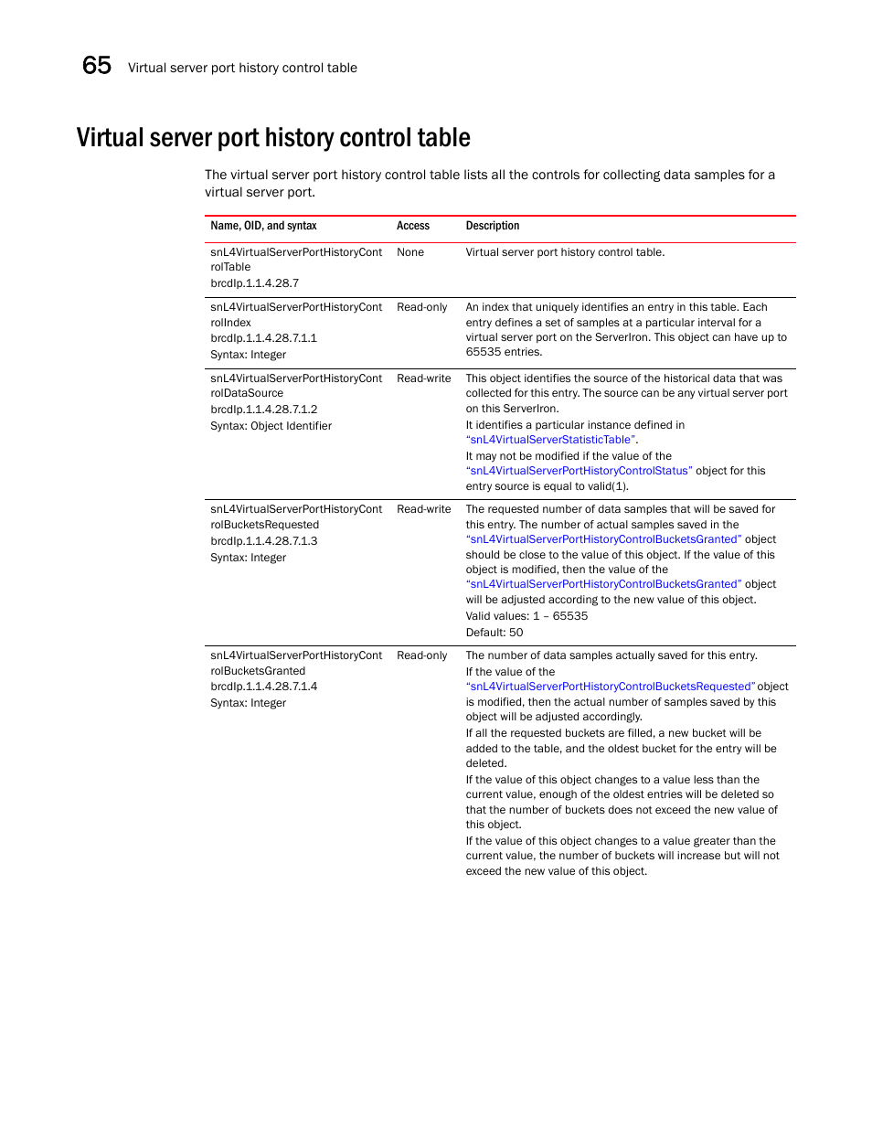 Virtual server port history control table, Snl4virtualserverporthistorycont roltable, Snl4virtualserverporthistorycont rolindex | Snl4virtualserverporthistorycont roldatasource, Snl4virtualserverporthistorycont rolbucketsgranted | Brocade Unified IP MIB Reference (Supporting FastIron Releases 07.5.00 and 08.0.10) User Manual | Page 698 / 771