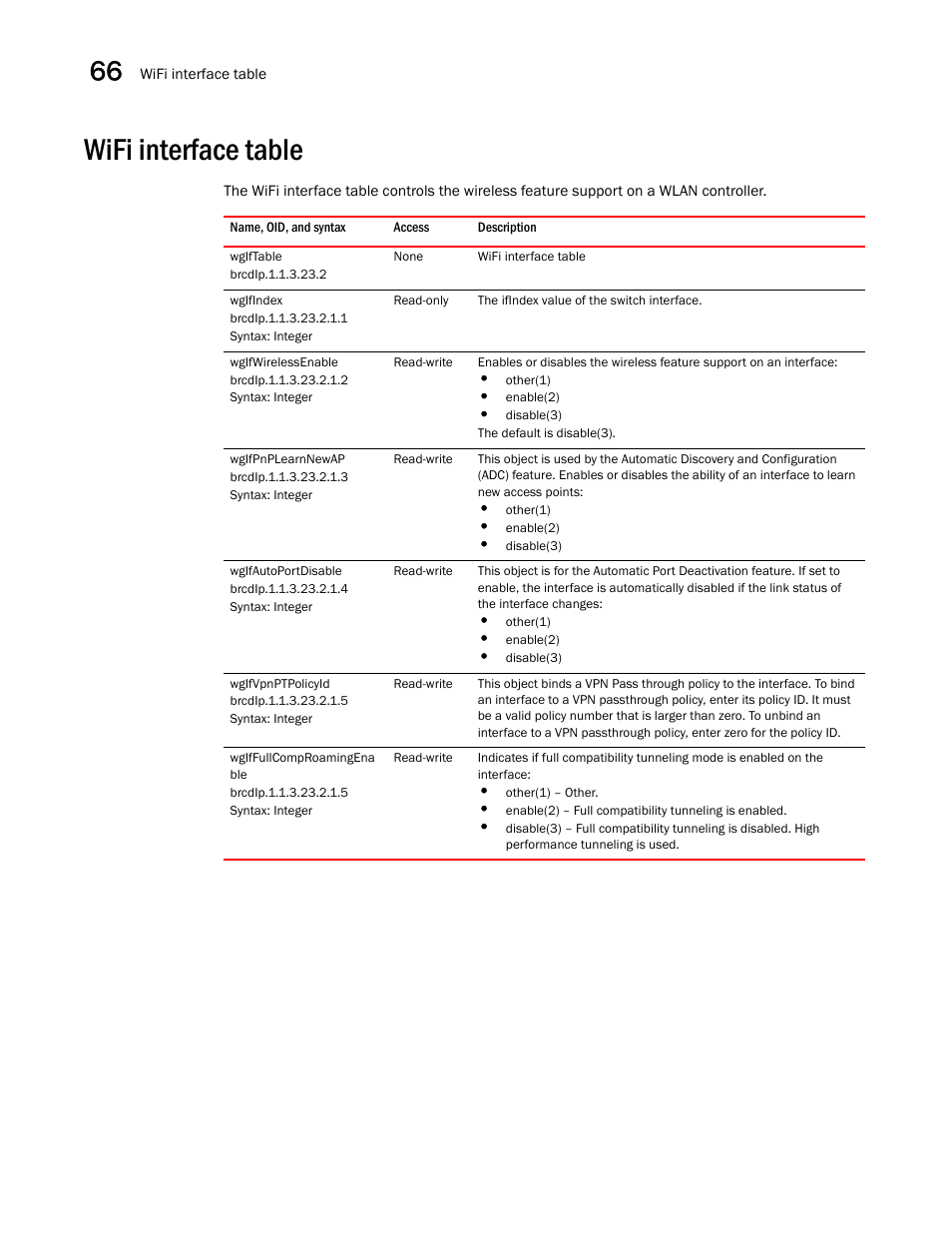 Wifi interface table, Wgiftable, Wgifindex | Wgifwirelessenable, Wgifpnplearnnewap, Wgifautoportdisable, Wgifvpnptpolicyid, Wgiffullcomproamingena ble | Brocade Unified IP MIB Reference (Supporting FastIron Releases 07.5.00 and 08.0.10) User Manual | Page 702 / 771