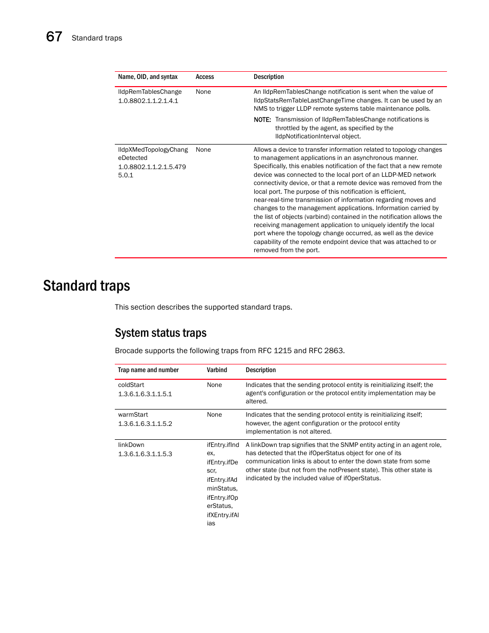 Lldpremtableschange, Lldpxmedtopologychang edetected, Standard traps | System status traps, Coldstart, Warmstart, Linkdown | Brocade Unified IP MIB Reference (Supporting FastIron Releases 07.5.00 and 08.0.10) User Manual | Page 708 / 771