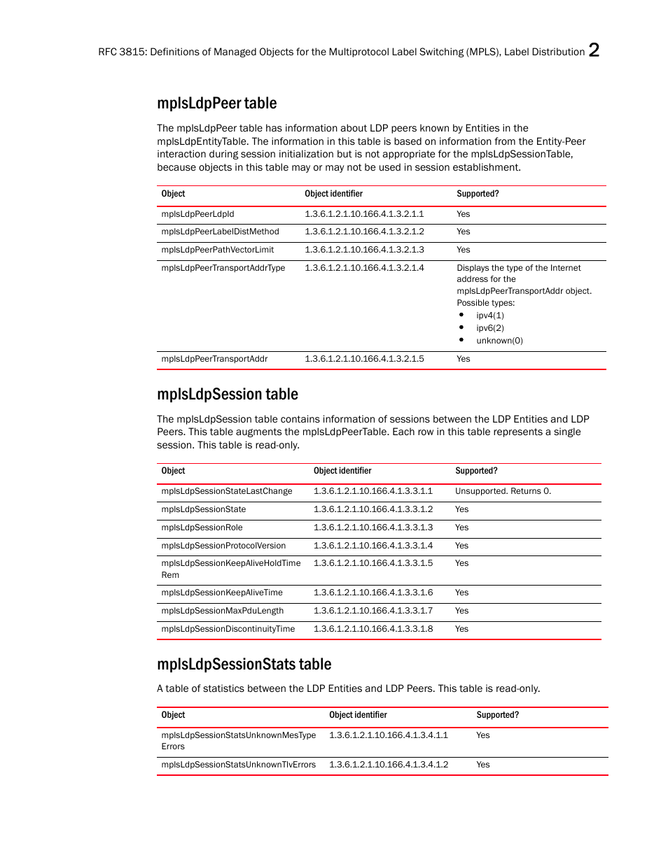 Mplsldppeer table, Mplsldppeerldpid, Mplsldppeerlabeldistmethod | Mplsldppeerpathvectorlimit, Mplsldppeertransportaddrtype, Mplsldppeertransportaddr, Mplsldpsession table, Mplsldpsessionstatelastchange, Mplsldpsessionstate, Mplsldpsessionrole | Brocade Unified IP MIB Reference (Supporting FastIron Releases 07.5.00 and 08.0.10) User Manual | Page 71 / 771